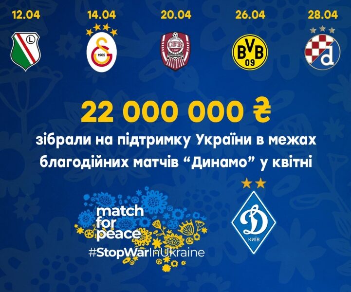«Базель» — «Динамо»: онлайн-відеотрансляція матчу у Швейцарії