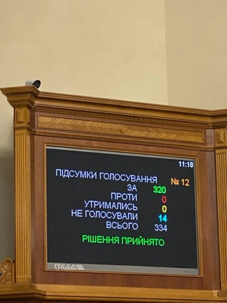 Рада відібрала мандати у позбавлених громадянства нардепів «ОПЗЖ»