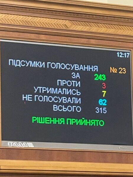 Рада відправила у відставку міністра Гутцайта