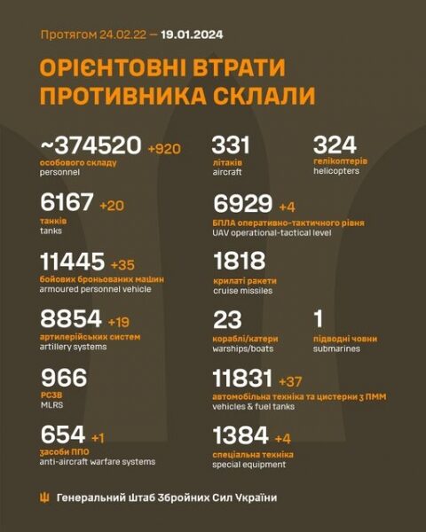 Під Авдіївкою ЗСУ відбили більше 40 атак росіян, — Генштаб