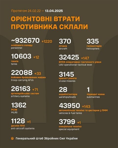 Ворог б’є по цивільних: у Херсоні від FPV-дрону загинув волонтер